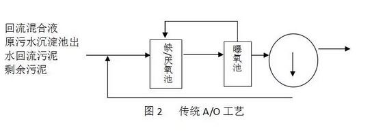 污水廠